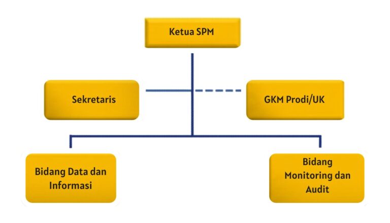 STRUKTUR ORGANISASI SPM Compressed